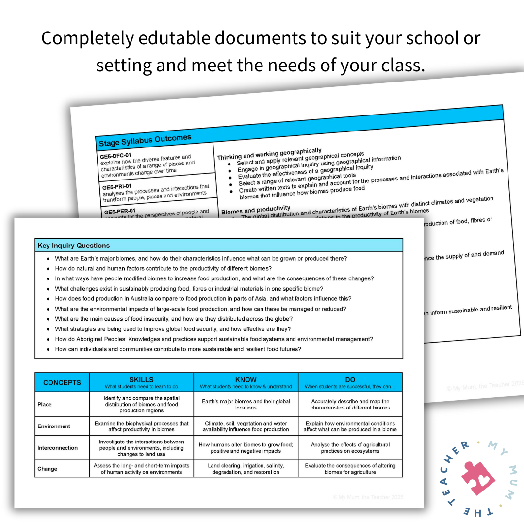 Year 9 Geography Unit of Work - Biomes & Sustainable Agriculture | NSW Curriculum (2024)