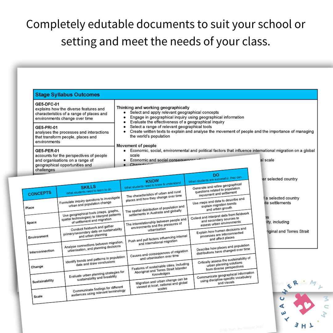 Year 9 Geography Unit of Work - Changing Places | NSW Curriculum (2024)