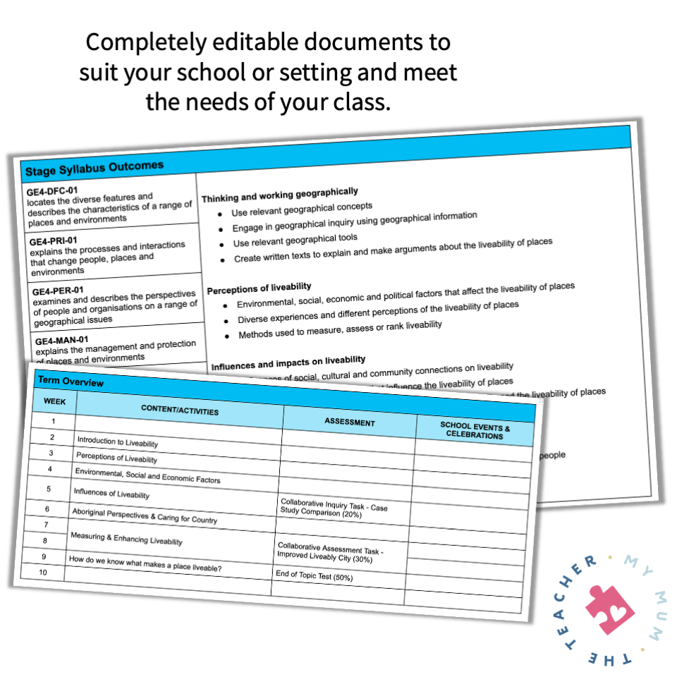 Year 7 Geography Unit of Work – Liveability of Places | NSW Curriculum (2024)