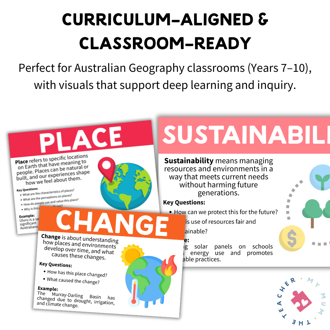SPICESS Geography Posters | Geographical Concepts Bulletin Board Display