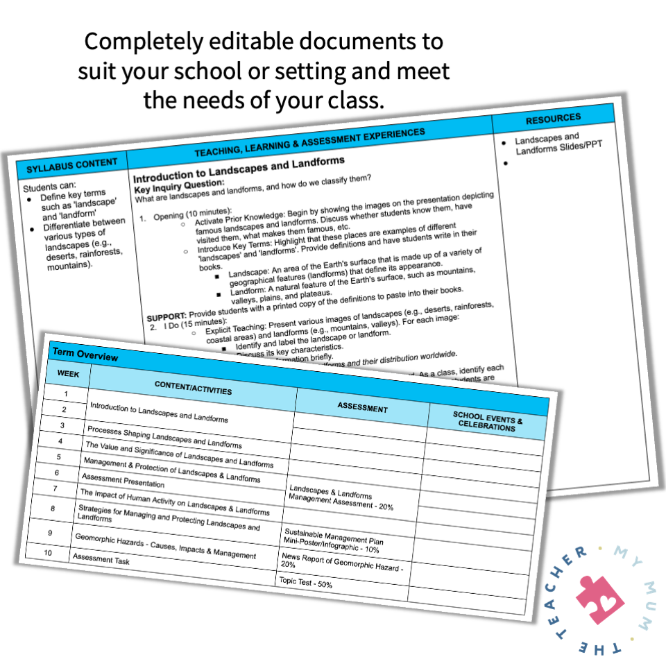 Year 7 Geography Unit of Work – Landscapes and Landforms | NSW Curriculum (2024)