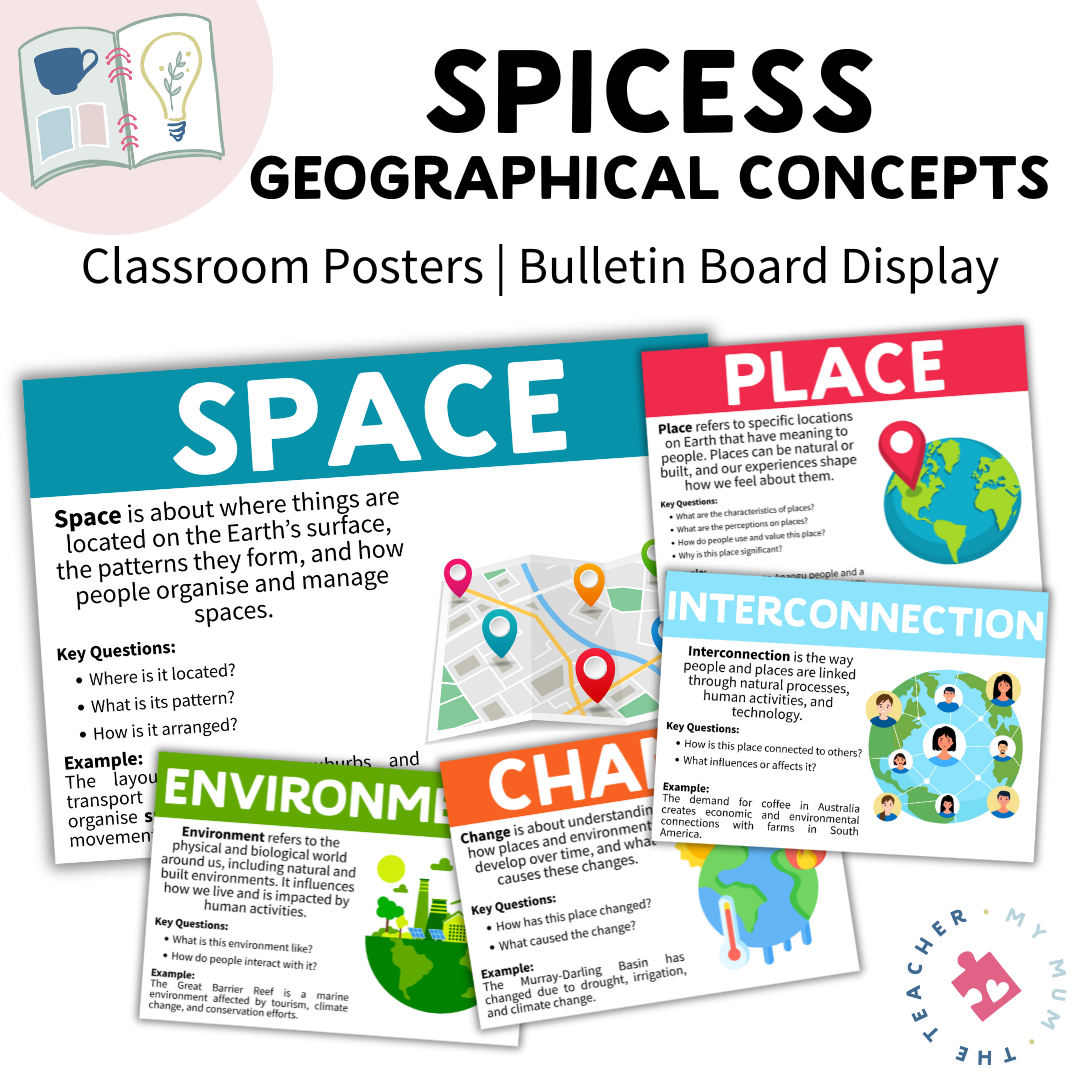 SPICESS Geography Posters | Geographical Concepts Bulletin Board Display