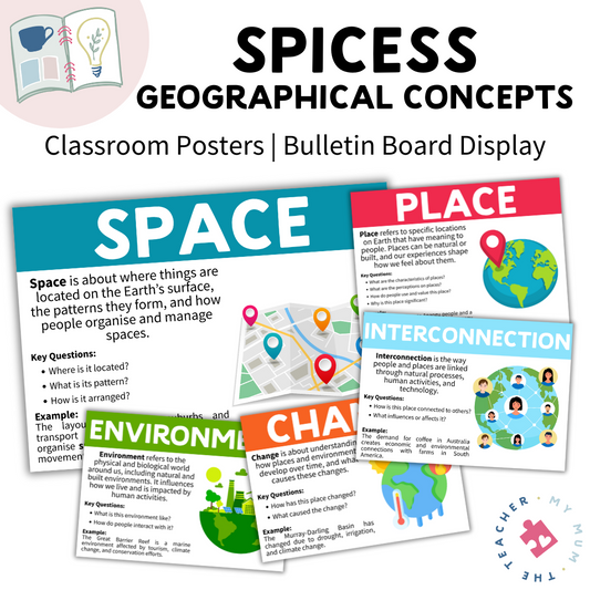 SPICESS Geography Posters | Geographical Concepts Bulletin Board Display