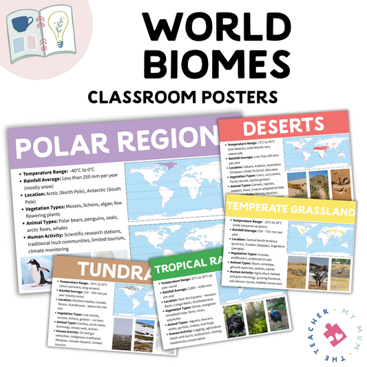 World Biomes Classroom Posters | Geography Bulletin Board Display