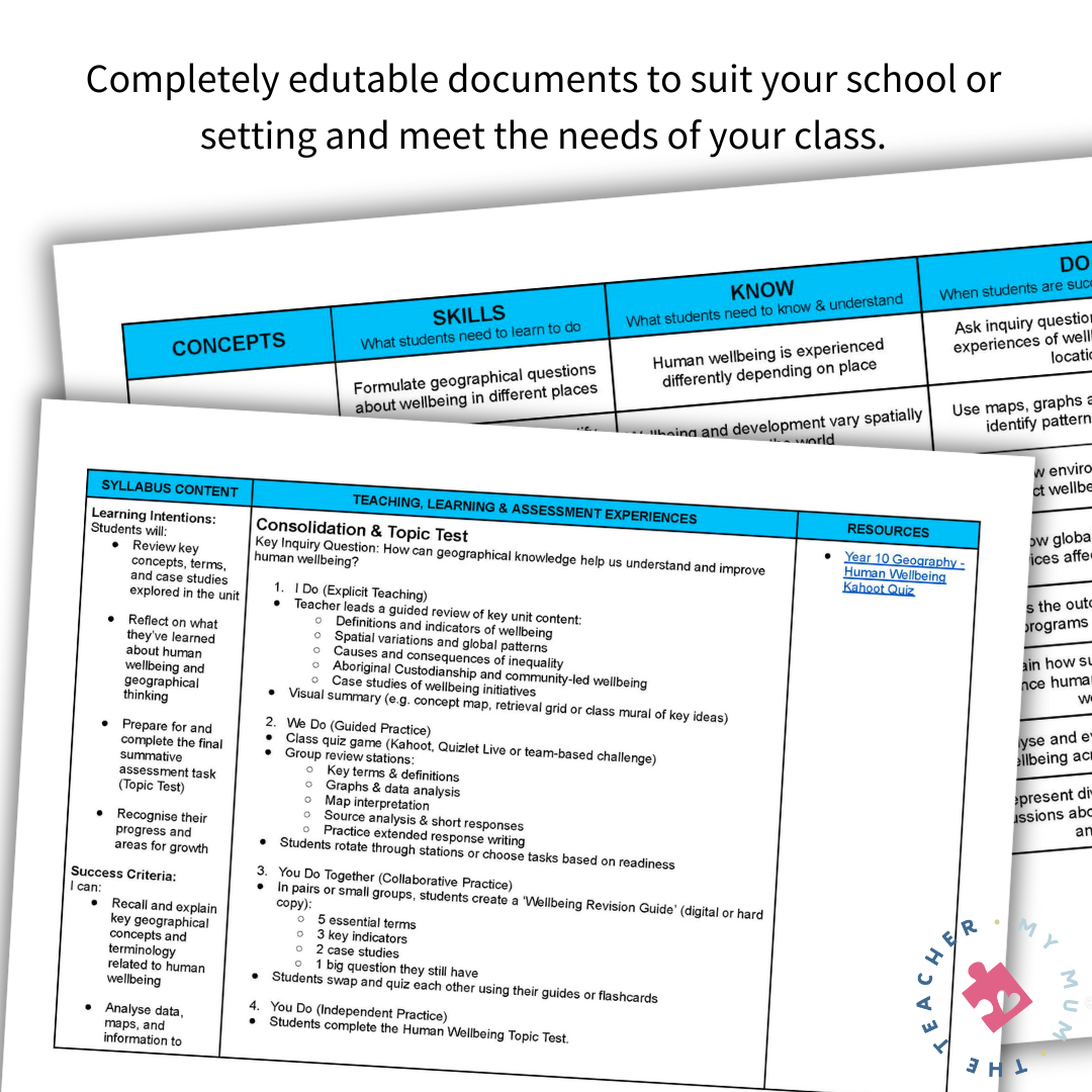 Year 10 Geography - Human Wellbeing | 2024 NSW Curriculum | Unit of Work