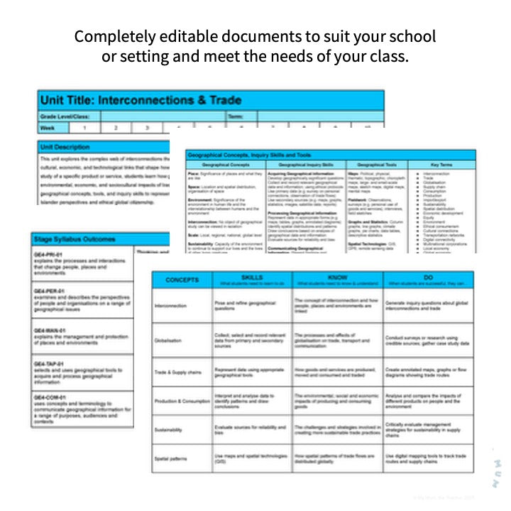 Year 8 Geography Unit of Work - Interconnections & Trade | NSW Curriculum (2024)